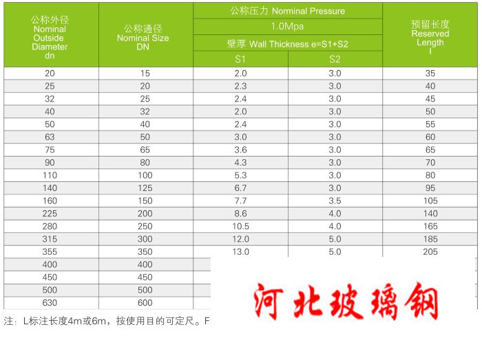 PVC玻璃钢复合管规格